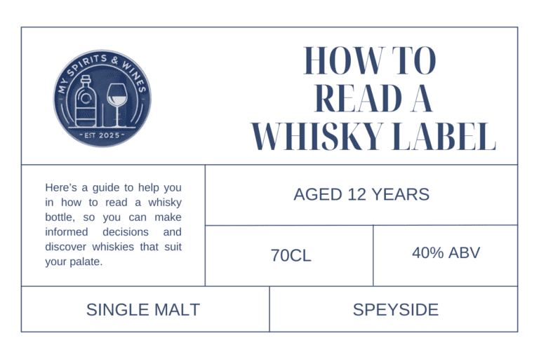 How to read a whisky label